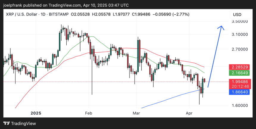 XRP