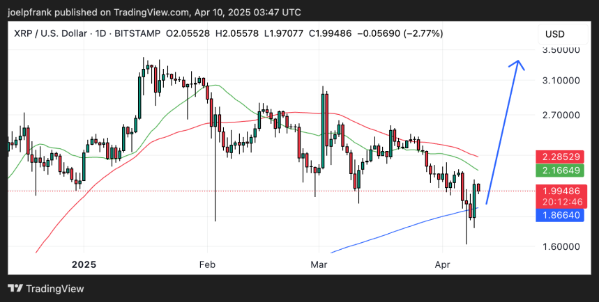 XRP