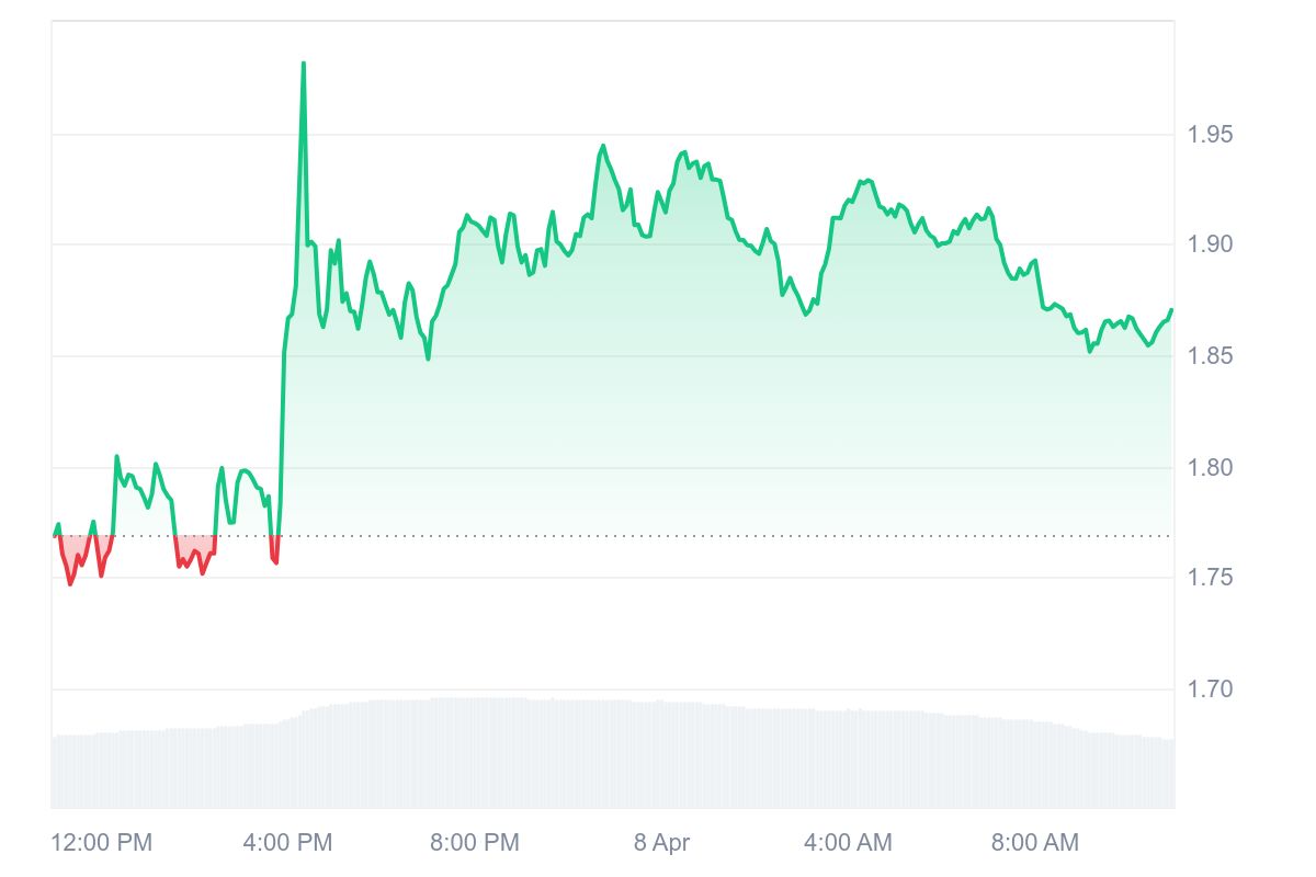 XRP