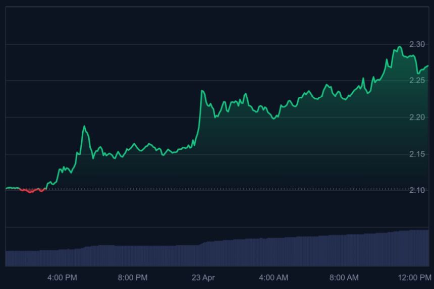 ripple koers, kan ripple 10 euro worden