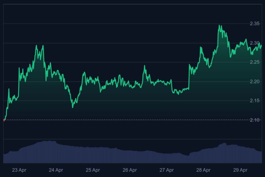 ripple koers, ripple koers verwachting, gaat ripple stijgen, nieuwe rally