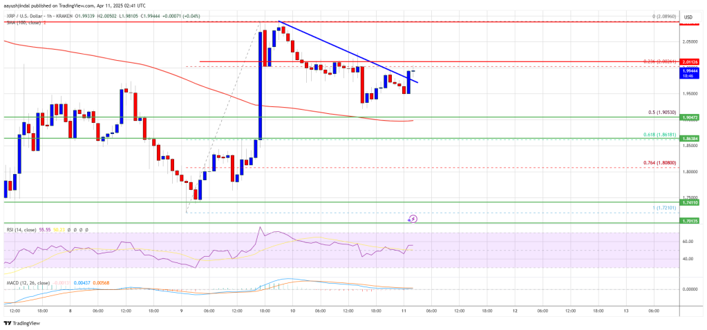 XRP Price