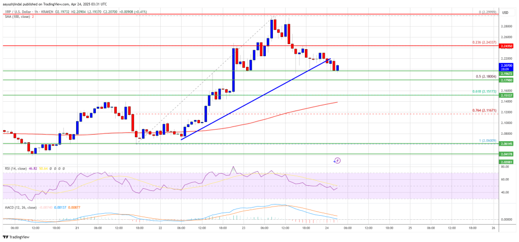 XRP Price