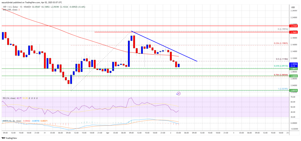 XRP Price