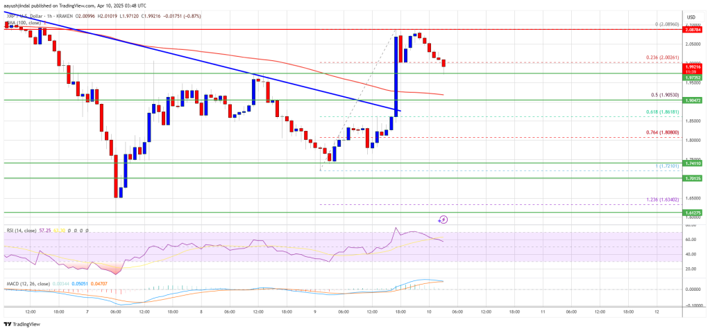XRP Price