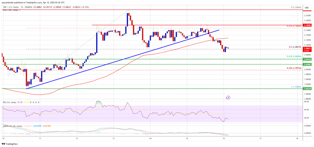 XRP Price