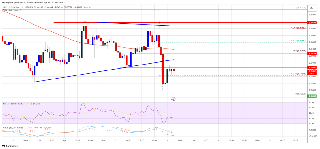 XRP Price