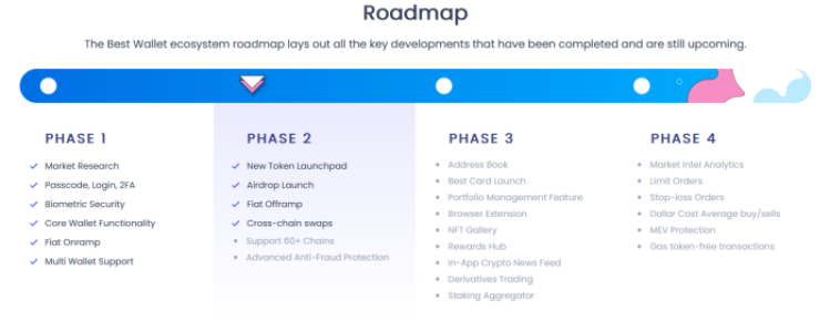 best wallet roadmap