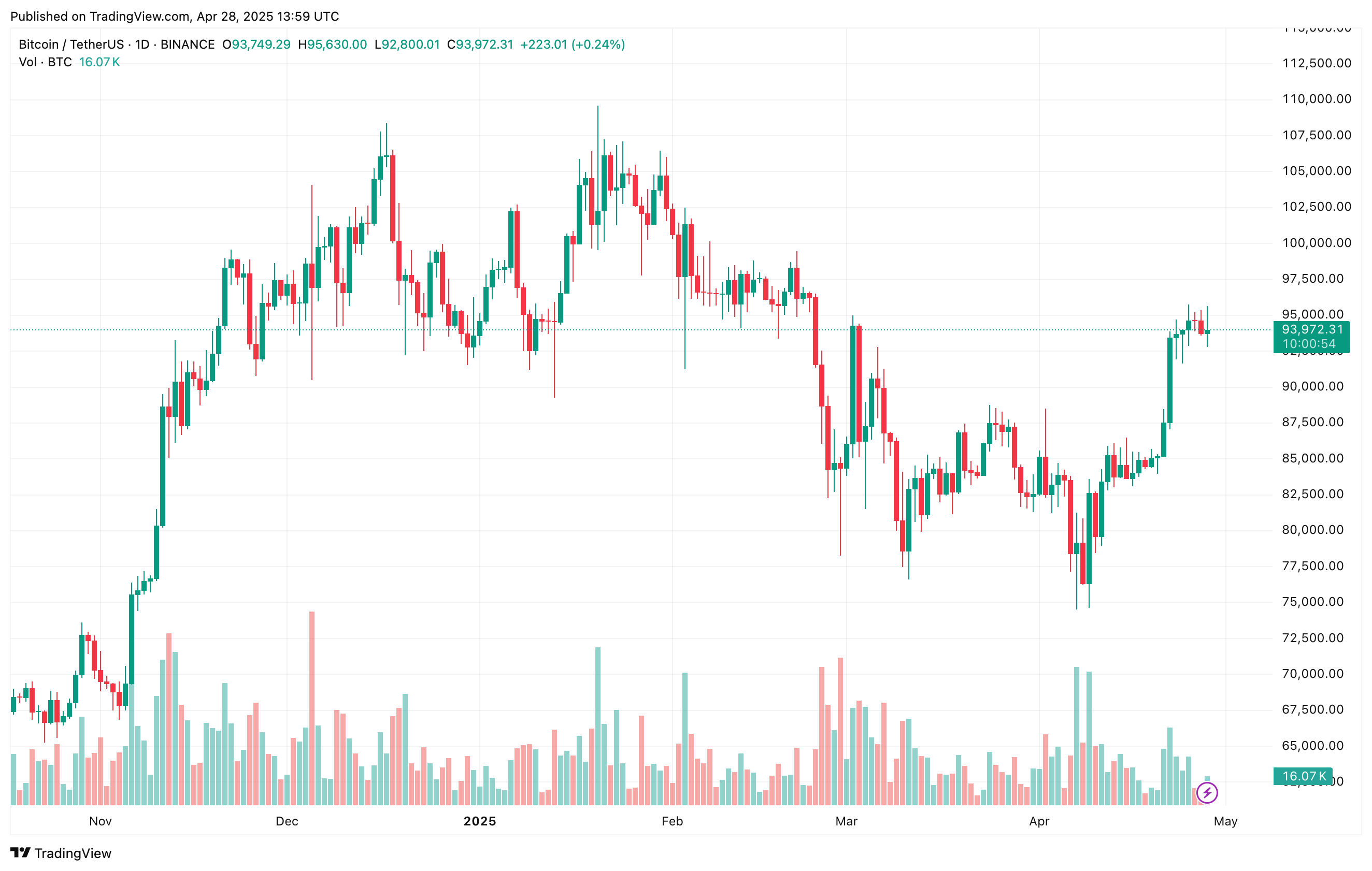 bitcoin