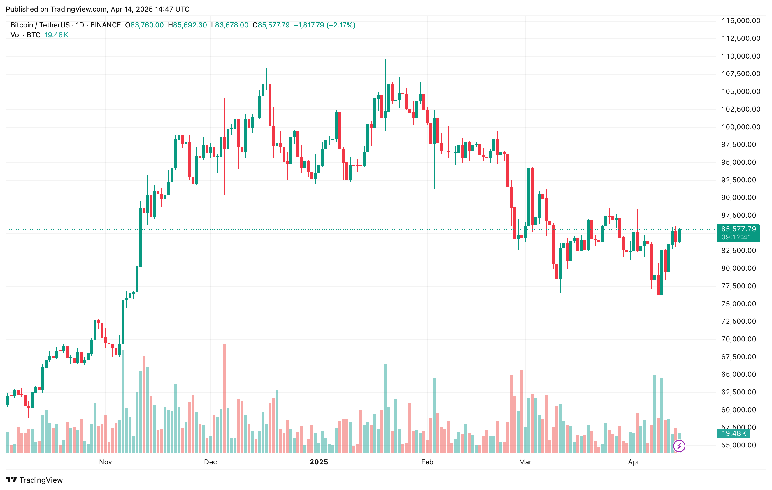 bitcoin