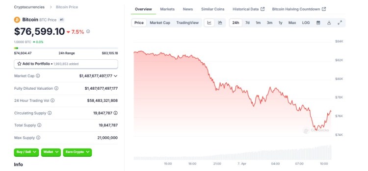 cena bitcoina spadki kryptowalut
