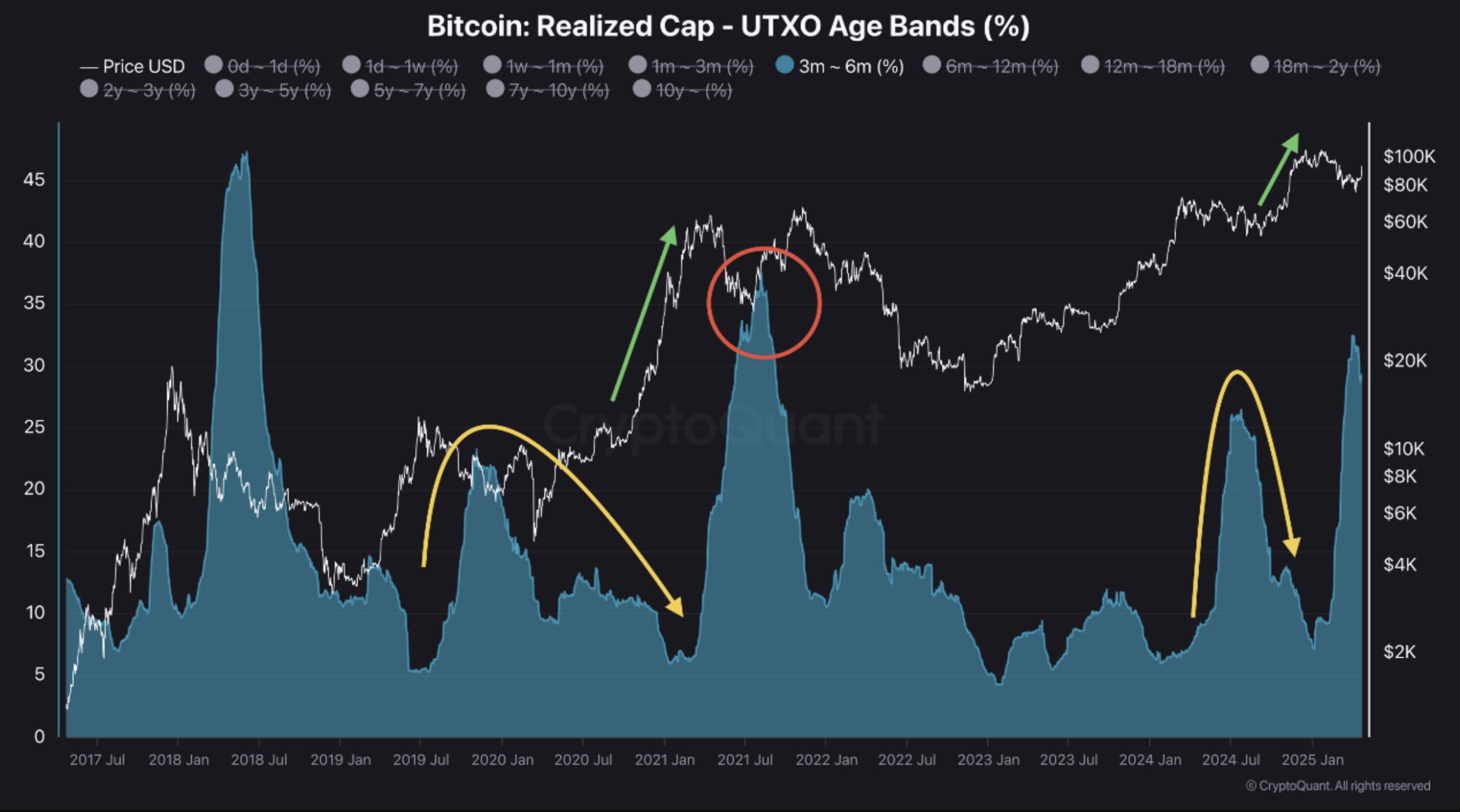 chart 1