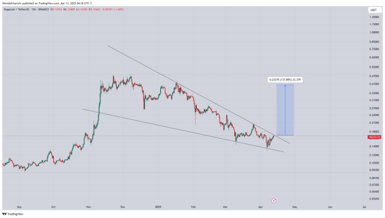 dogecoin