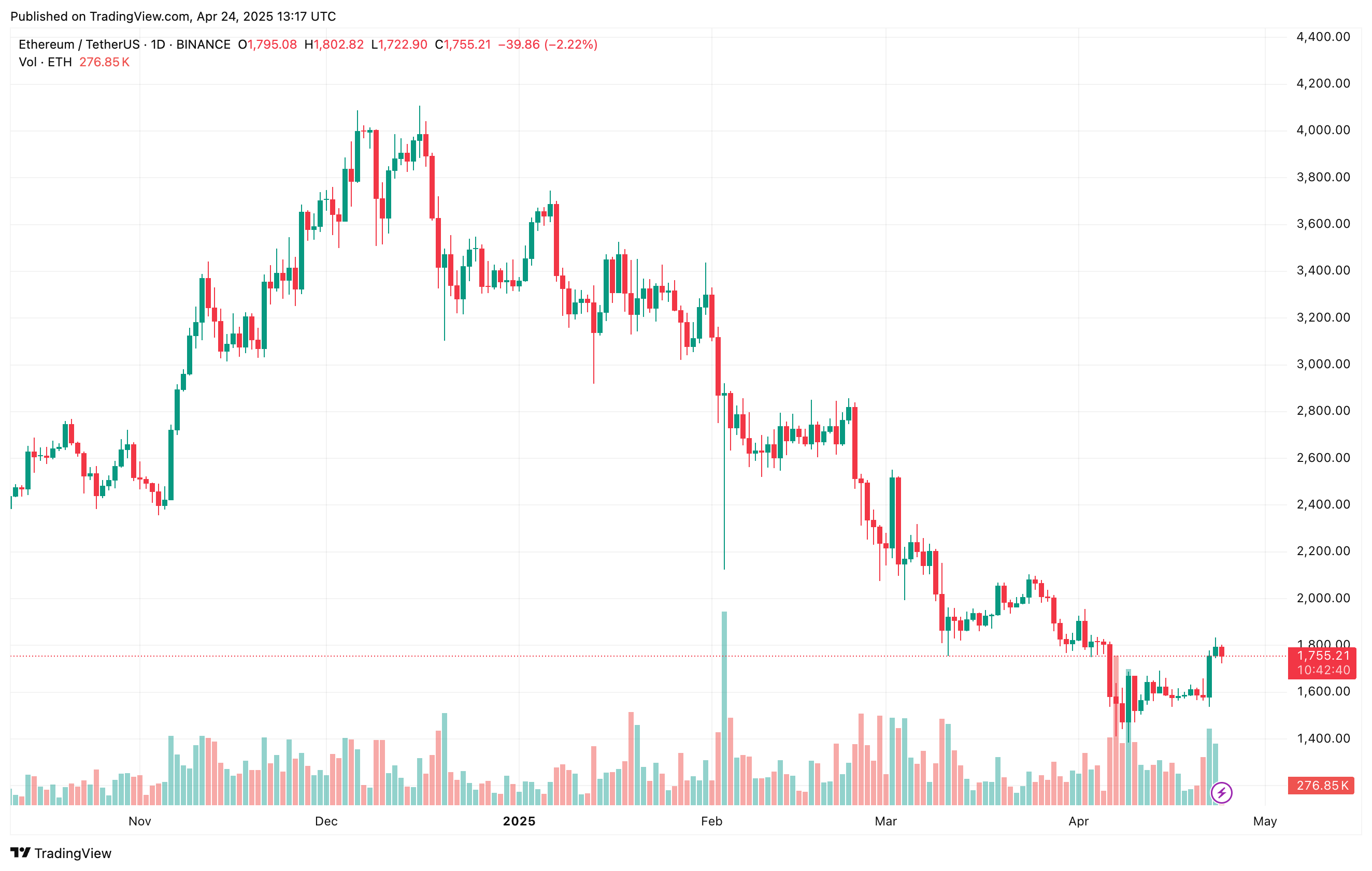 ethereum