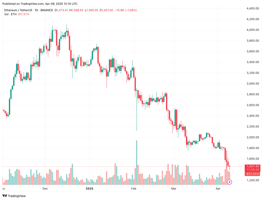 etheruem
