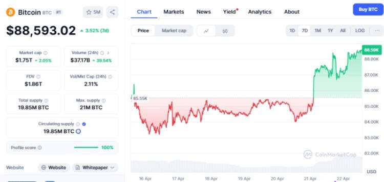 kurs bitcoin kwiecien
