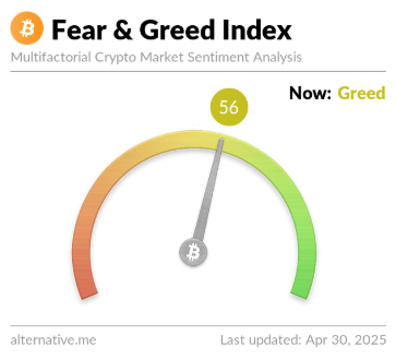 Bitcoin Greed