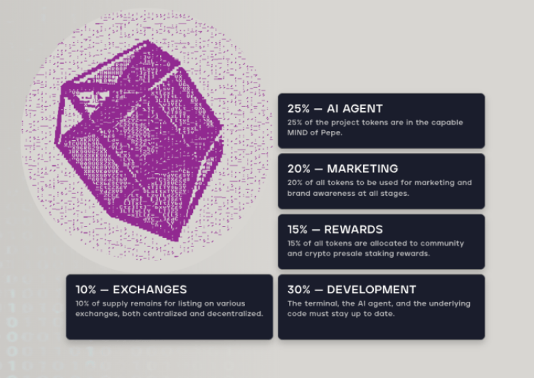 MIND tokenomics