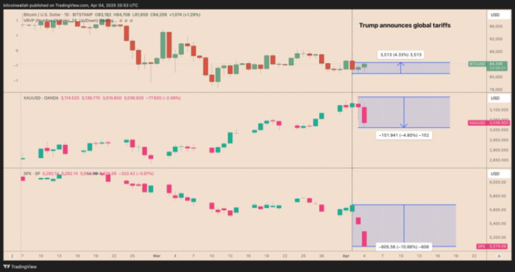 BTC/USD TradingView