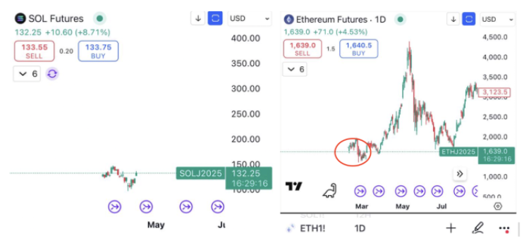 SOL vs ETH futures