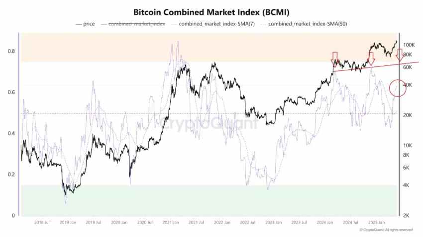 bitcoin koers, gaat bitcoin stijgen
