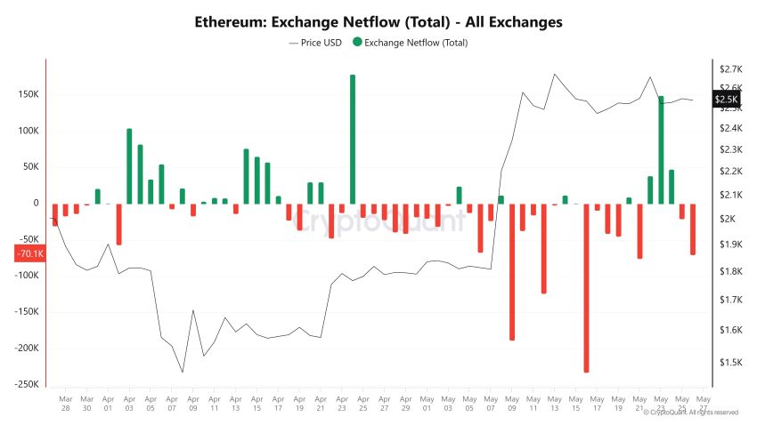  ethereum koers, wat gaat ethereum doen