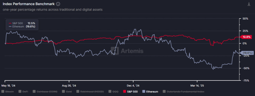 ethereum koers, wat gaat ethereum doen