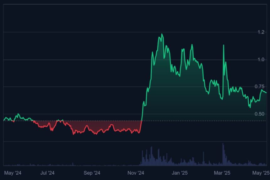  cardano whales, gaat cardano stijgen