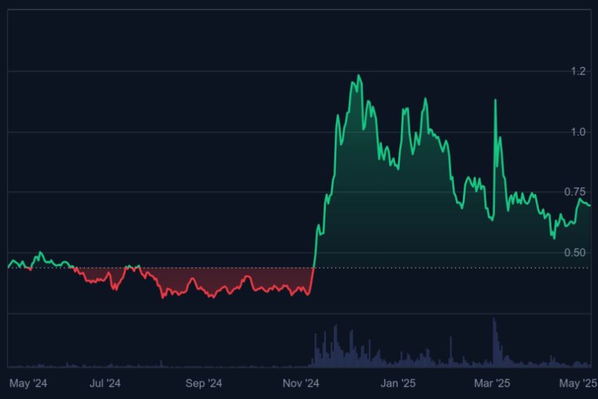 cardano whales, gaat cardano stijgen