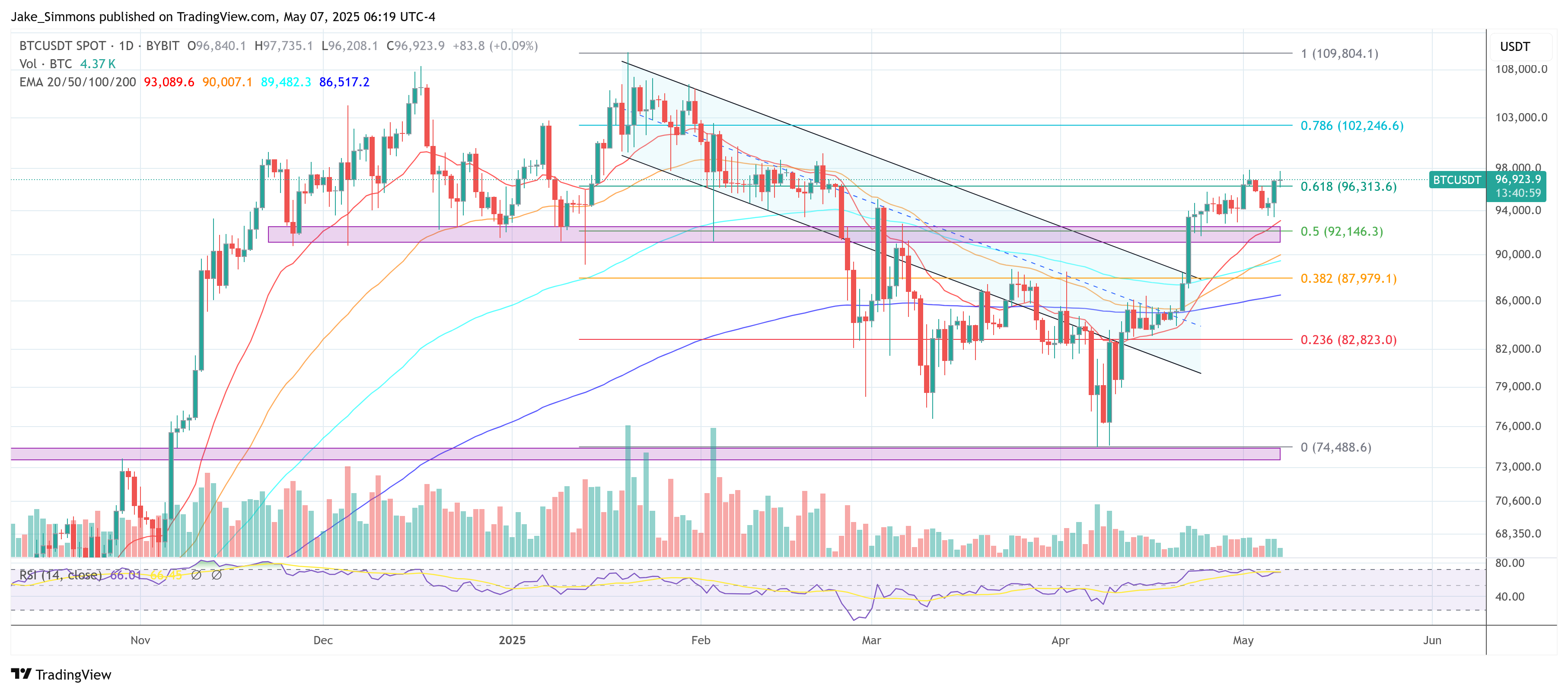 Precio de Bitcoin