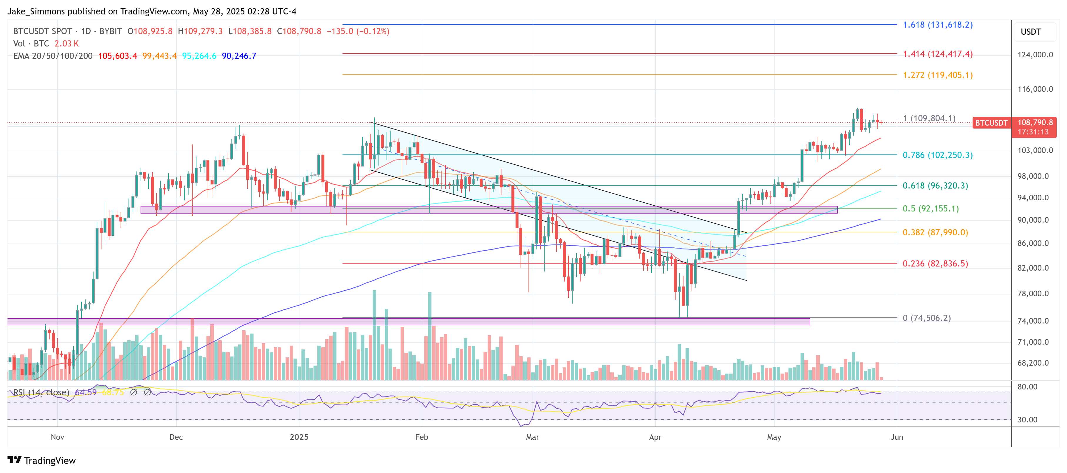 Precio de Bitcoin