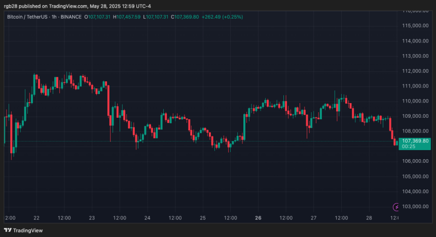 bitcoin, btc, btcusdt