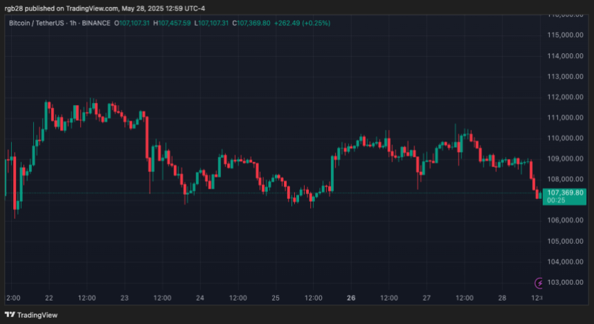bitcoin, btc, btcusdt