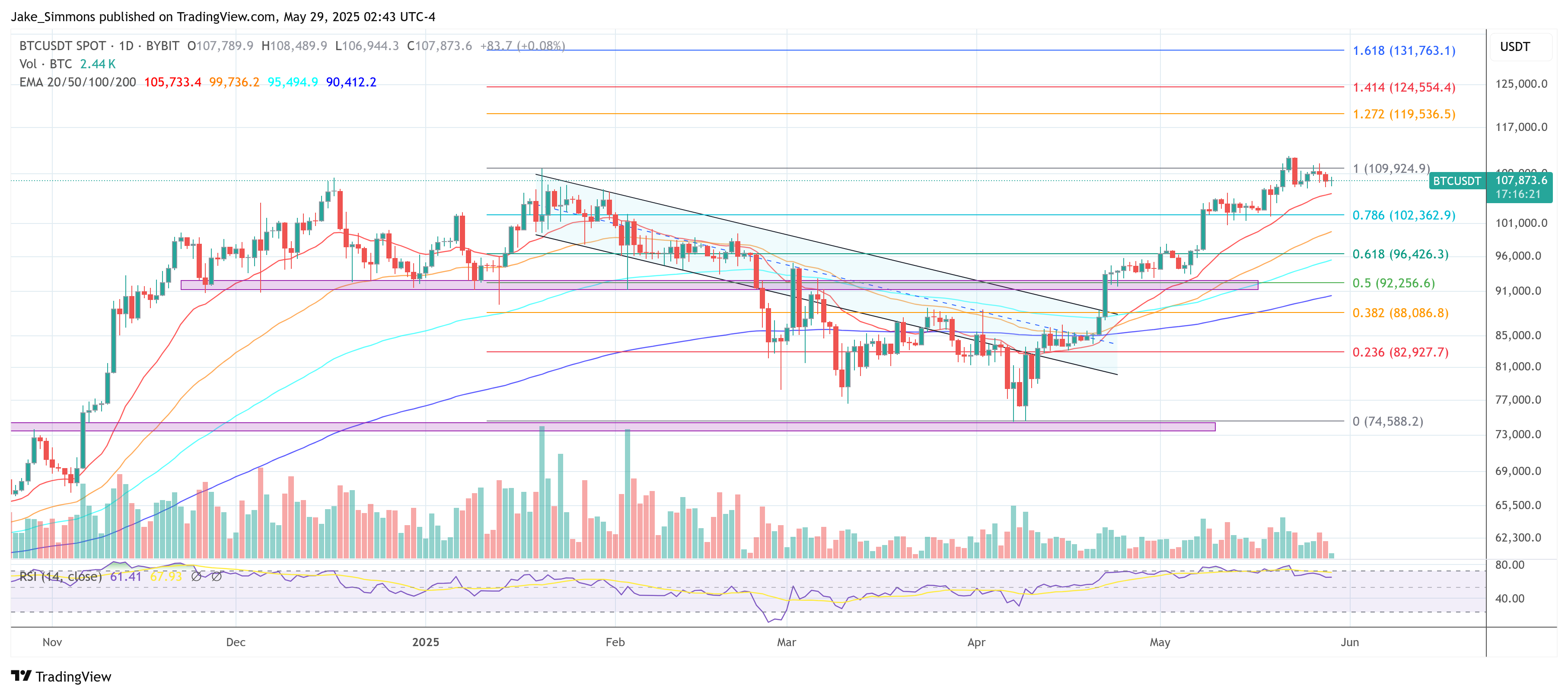Precio de Bitcoin