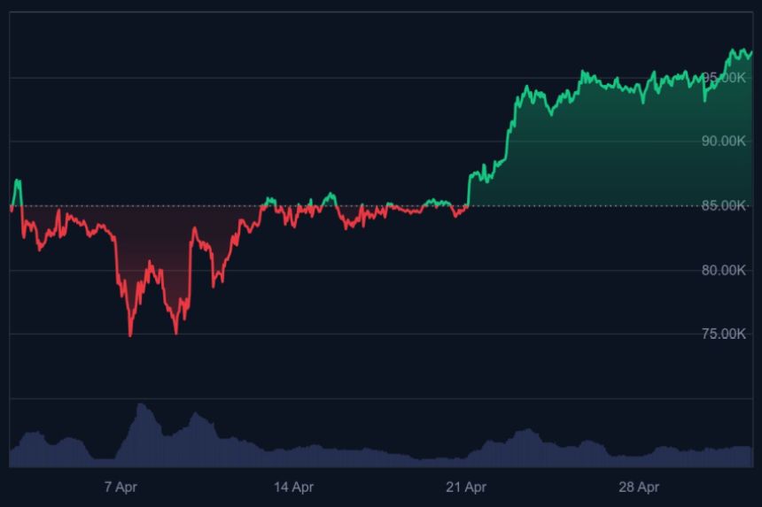 nu bitcoin kopen, michael saylor