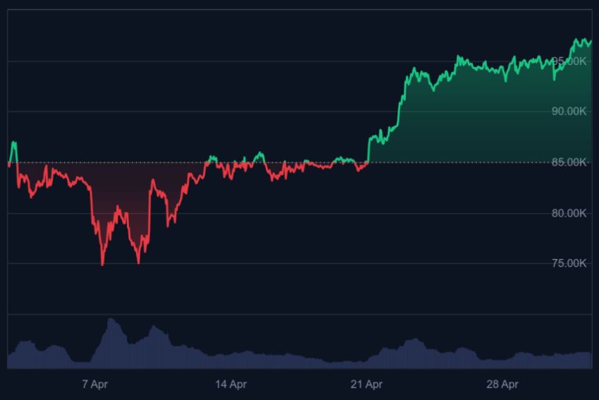 nu bitcoin kopen, michael saylor