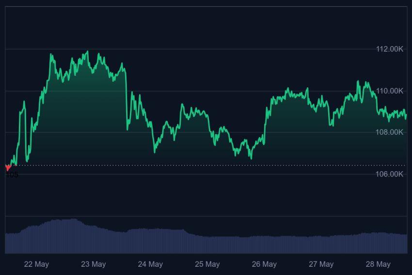 trump bitcoin, bitcoin koers, watg gaat bitcoin doen