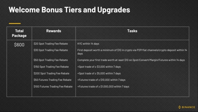 Binance bonus