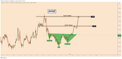 Dogecoin