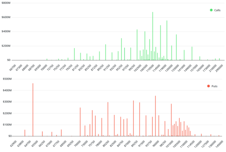 Bitcoin options data