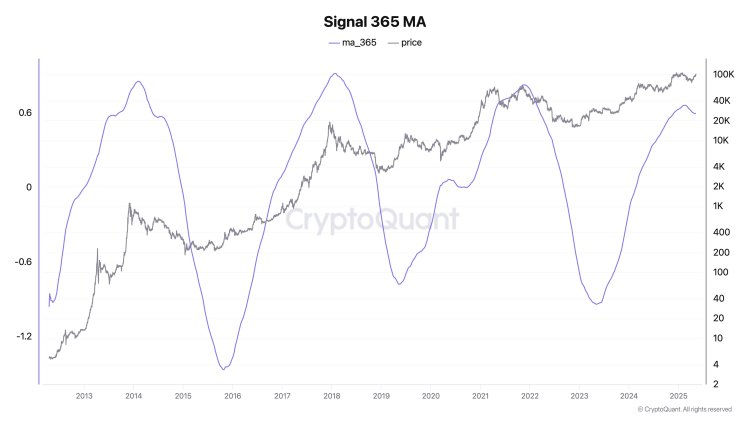 Bitcoin price