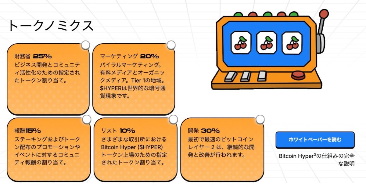 BitcoinHyperのトークノミクス