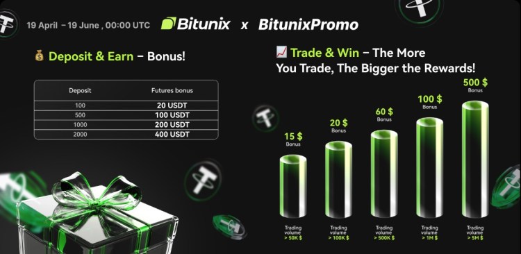 Bitunix bonus