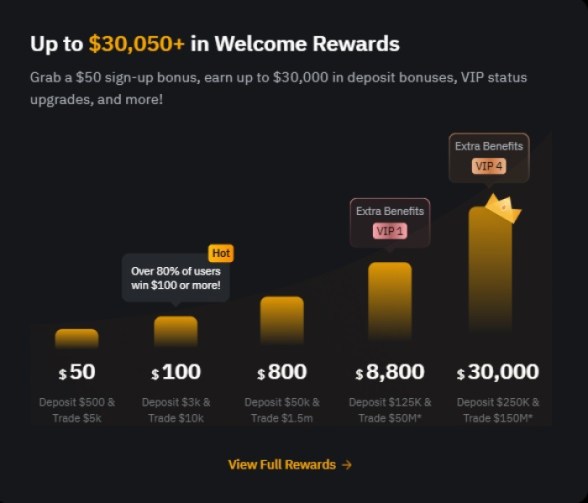 ByBit bonus