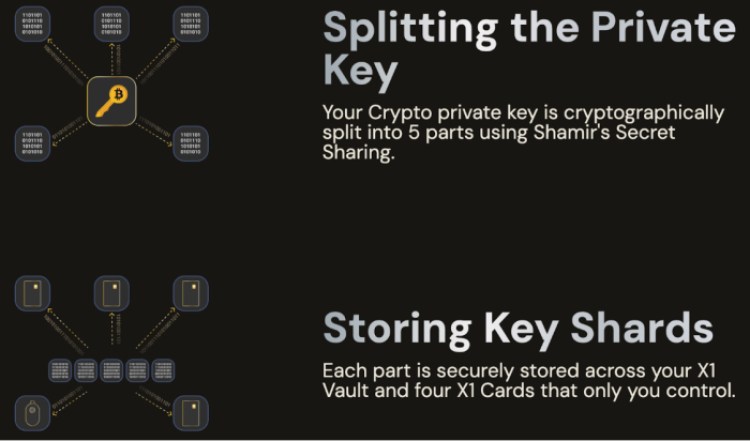 Cypherock Wallet private key overview