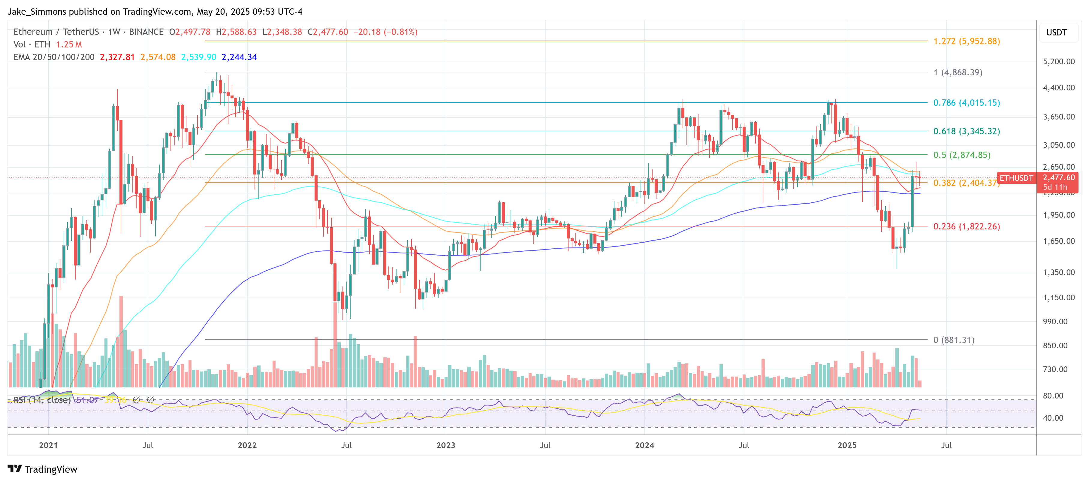 Precio de Ethereum