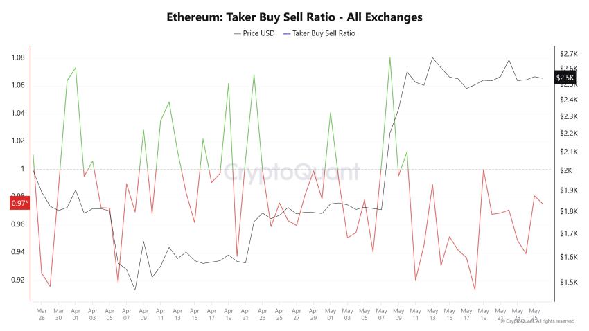  ethereum koers, wat gaat ethereum doen