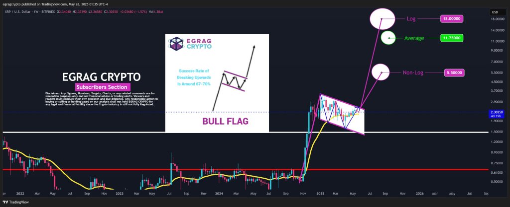 XRP price analysis