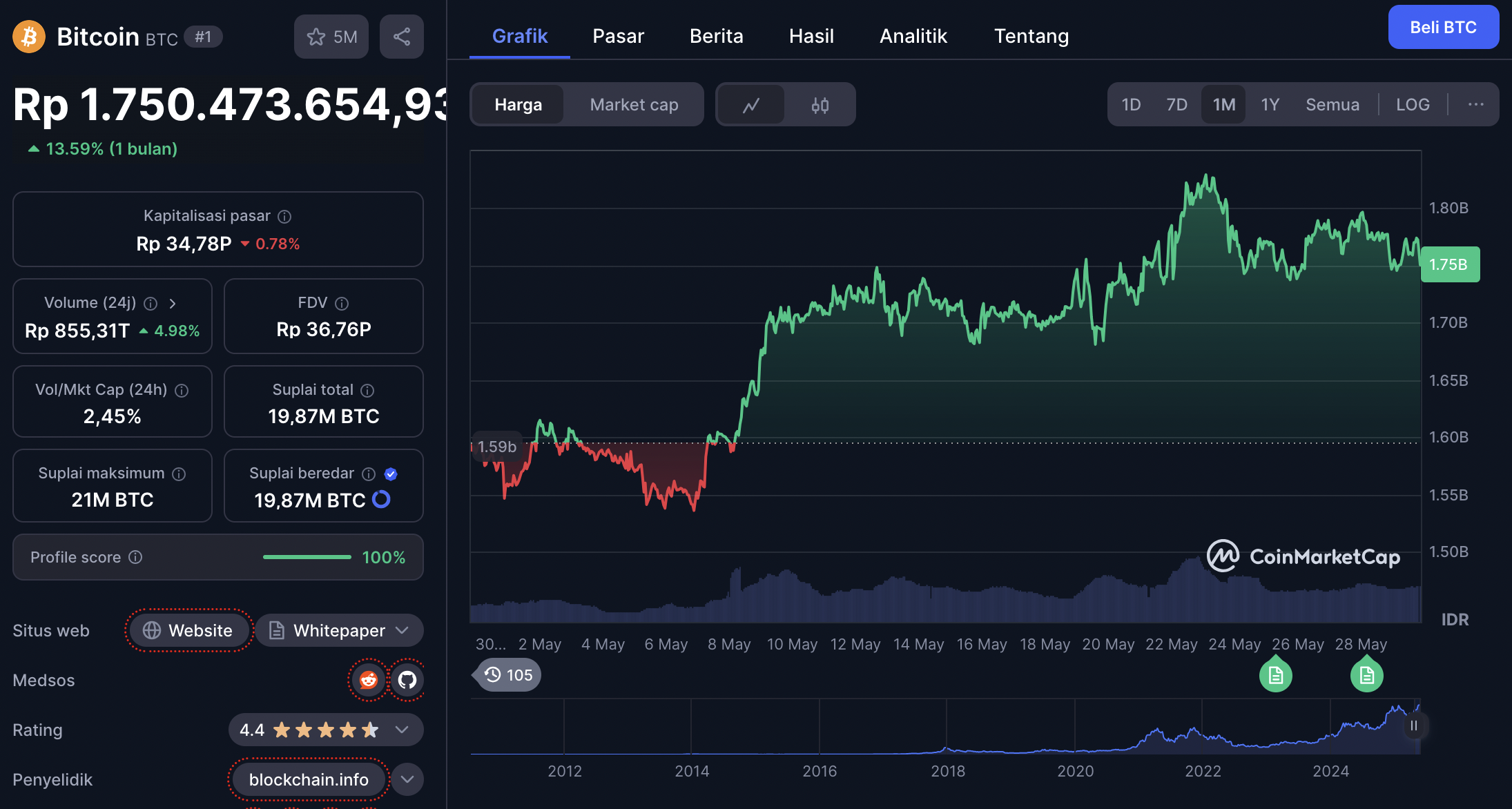 harga bitcoin 29 mei 2025 - Kripto Menjanjikan 2025: Bitcoin Pecahkan Rekor, Solaxy Muncul Sebagai Kandidat 100x