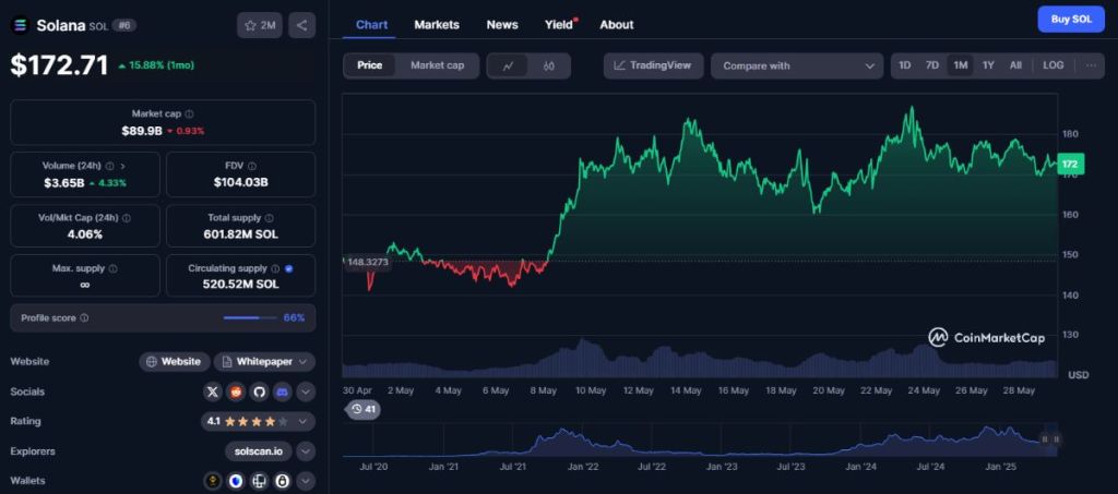 Ígéretes altcoinok: Solana és Sui